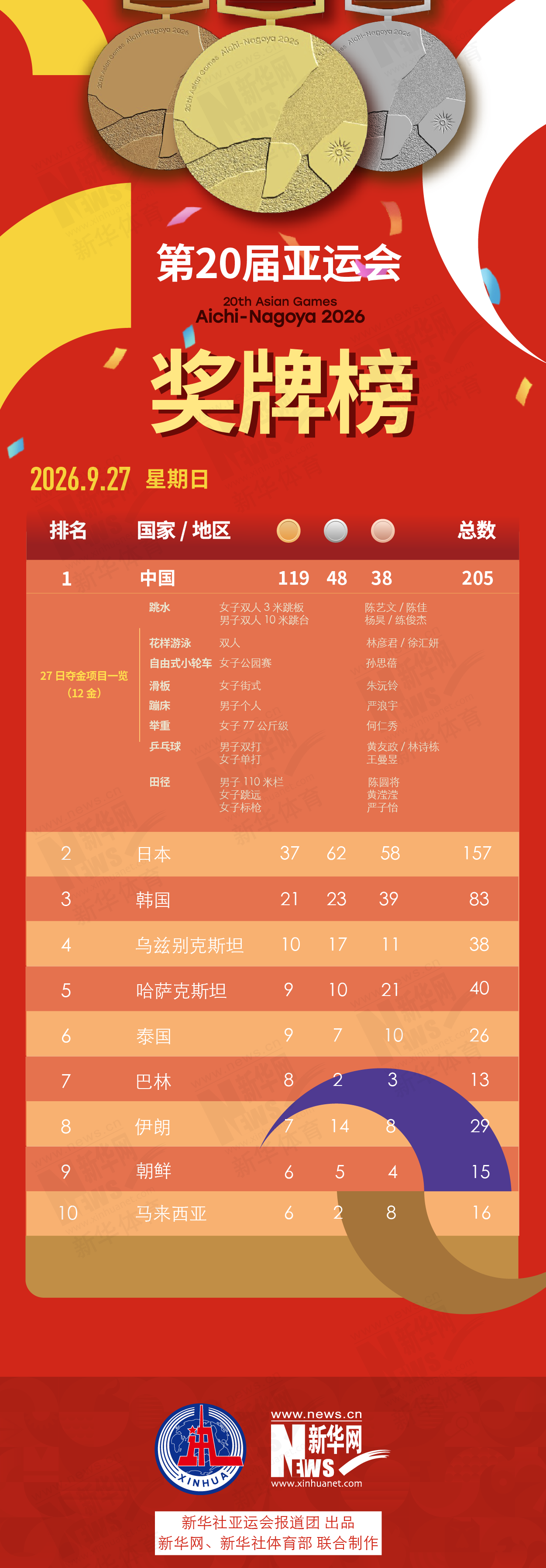 ag贵宾会拥有线上和线下多平台的娱乐场所详情图
