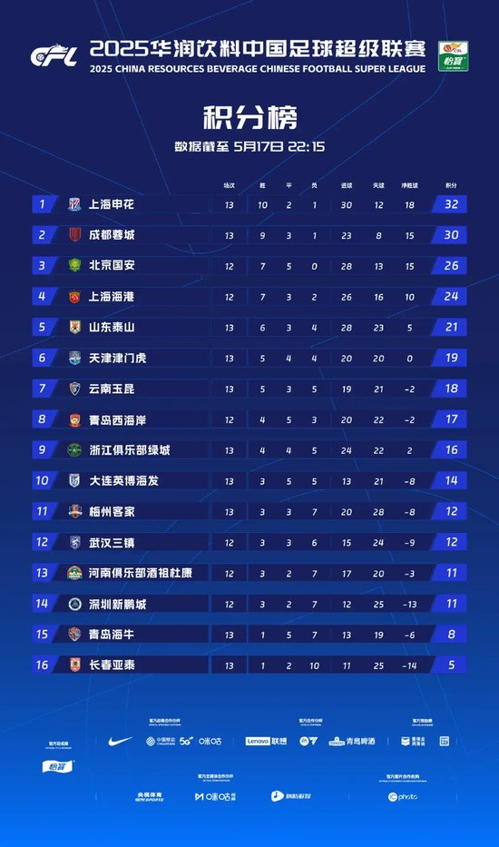 因为只有通过了博彩公司评级机构的专业评级之后。图片展示