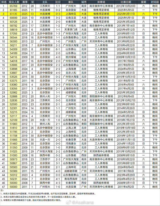 ag贵宾会拥有2000多名自主研发人员产品图片