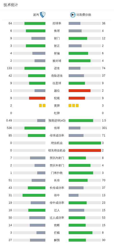 了解ag贵宾会