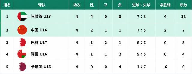 ag贵宾会详情图