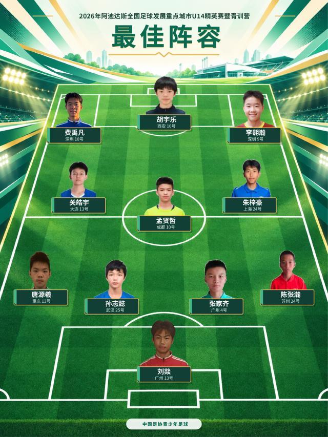 1791777277069021934.jpg 赛事组织方评选出的最佳阵容.jpg