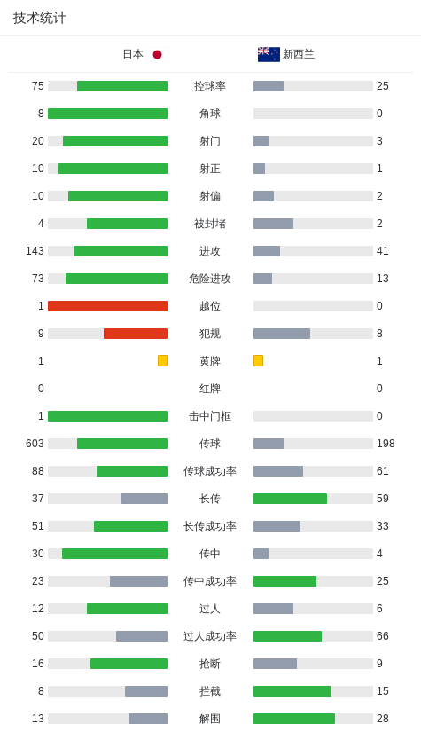 ag贵宾会详情图